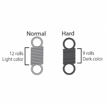 Futaba Fjäderset Trottel 2 olika hårdheter T10PX i gruppen Elektronik / Sändare & tillbehör / Sändardelar & tillbehör hos Rynosx4 Hobbyshop AB (FPEBT3373)