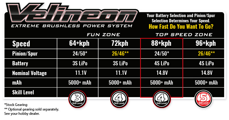 Traxxas Maxx Speed Chart