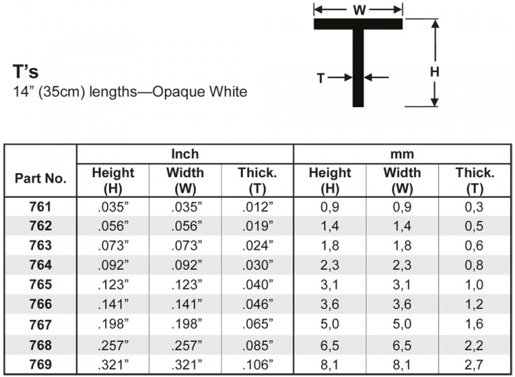 T-Profil 2.3x2.3x0.8mm 35cm lång (4)