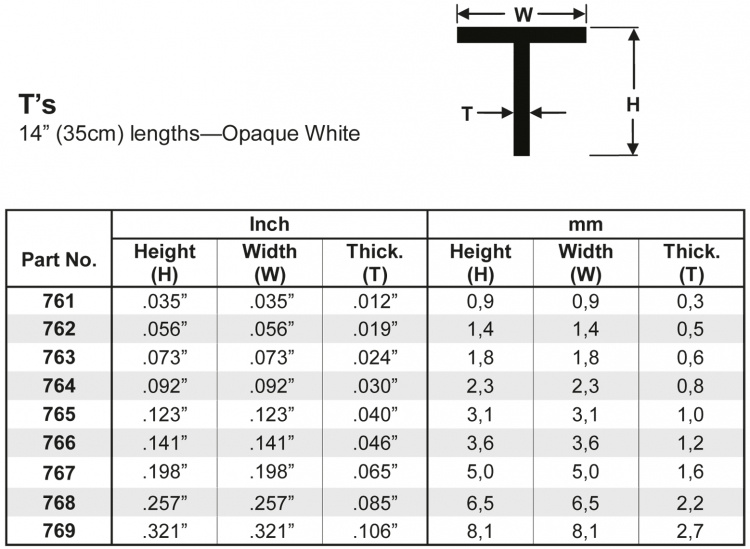 T-Profil 3.1x3.1x1.0mm 35cm lång (3)