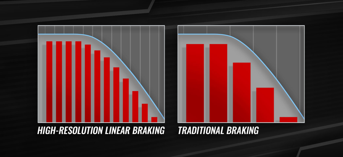 Traxxas Fartreglage Velineon VXL-4s