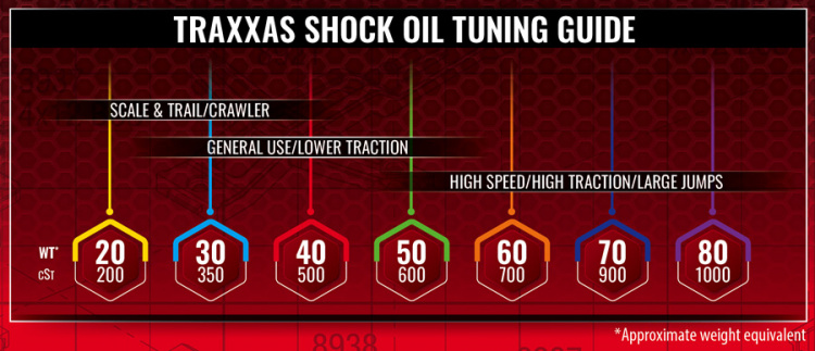 Traxxas Silikonolja Premium 80WT (1000cSt) Stötdämpare 60ml