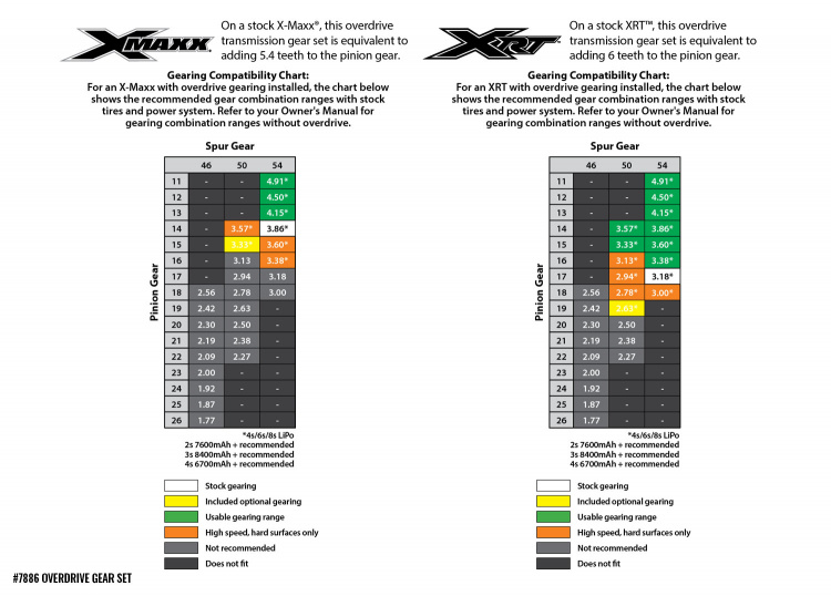 Traxxas Drevset (Overdrive) X-Maxx, XRT