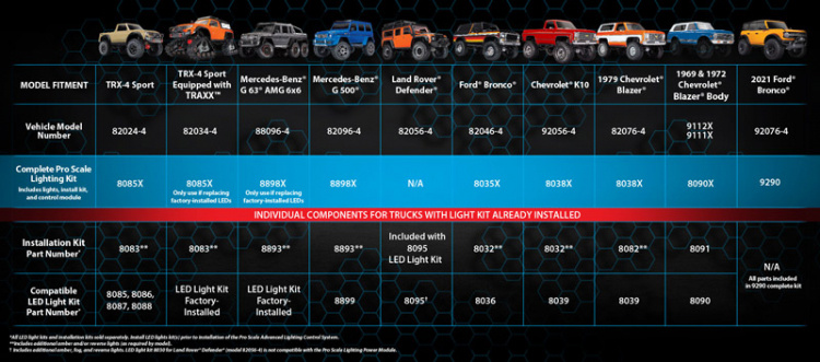 Traxxas LED Ljus Set Pro Scale Kmpl TRX-4 Chevrolet Blazer (1969/1972)