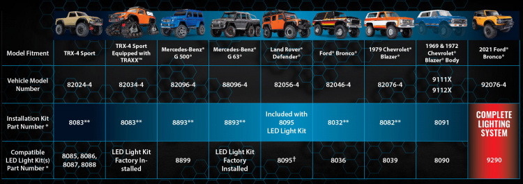 Traxxas LED Ljus Set Komplett Blazer Resto-Mod (#9111X/9112X)