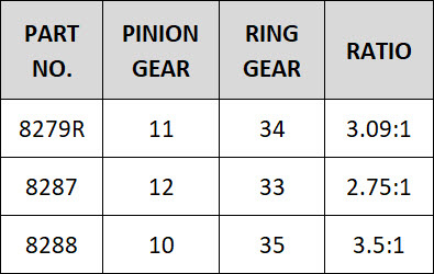 Traxxas Ring- & Piniondrev Differential Overdrive 12/33T (CNC) TRX-4