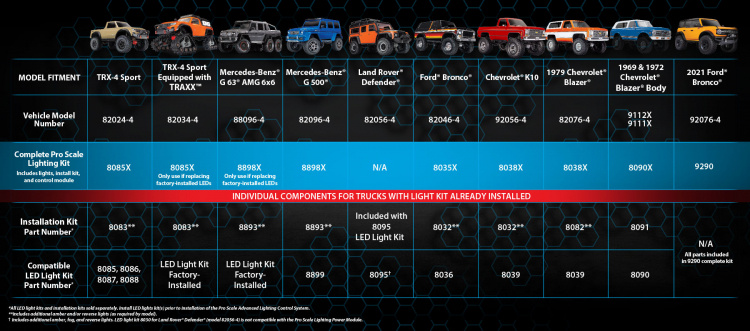 Traxxas LED Ljus Set Pro Scale Komplett TRX-4 Ford Bronco 2021