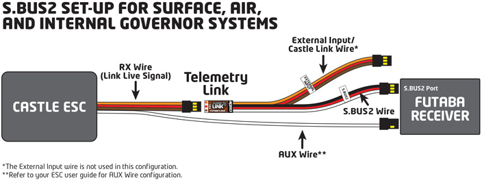 Telemetri Link S.BUS2 (Futaba)