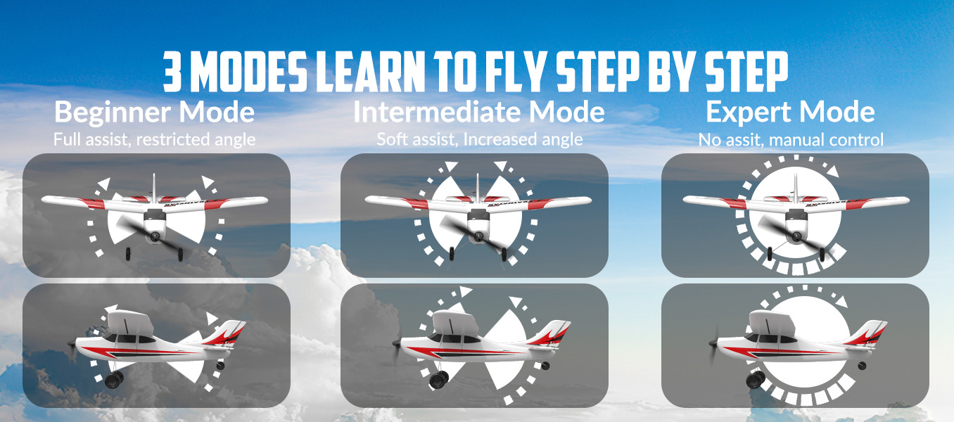 Volantex Trainstar Mini Gyro 3-Kanals 400mm RTF Röd