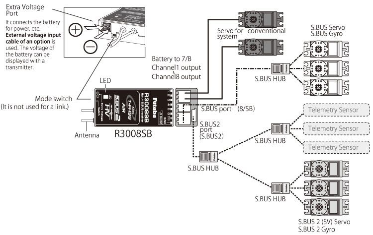 Futaba T10J Radio Mode-2, R3008SB T-FHSS Air