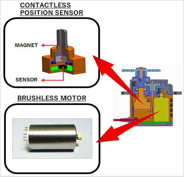 BLA13-06H-A01 Industri servo