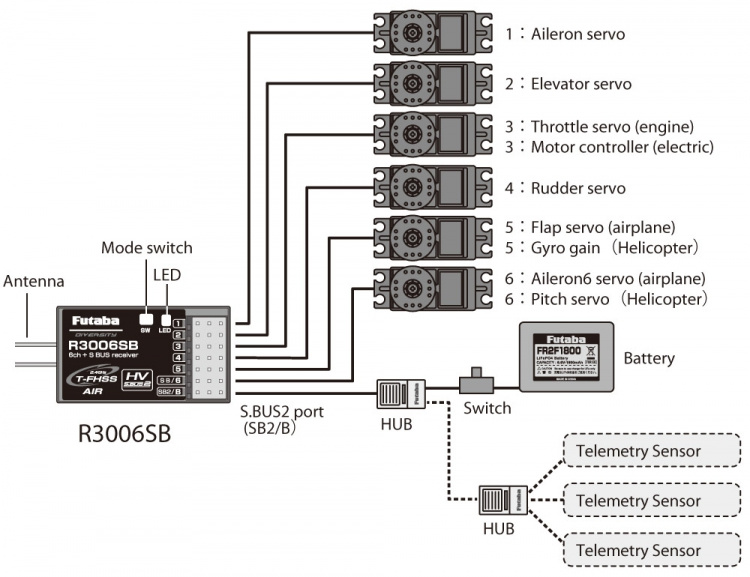 Mottagare 6K T-FHSS Air S.BUS2