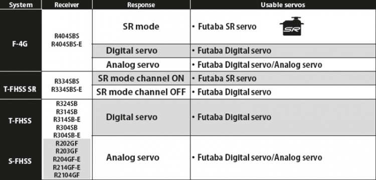 Futaba T10PX Rattradio F-4G/SR/T-FHSS med R404SBS-E
