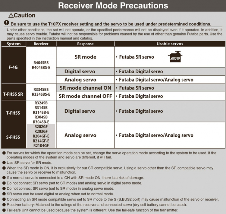 Futaba T10PX Rattradio F-4G/SR/T-FHSS med R404SBS-E
