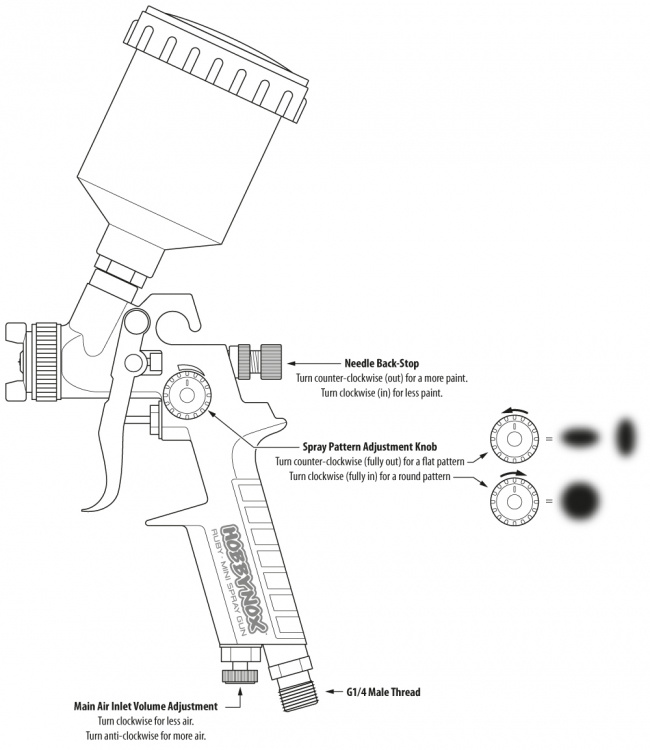 Hobbynox RUBY Mini Sprutpistol Top Feed 0.8mm 125ml Kopp 3m Slang