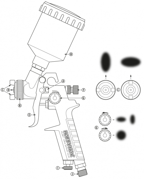 Hobbynox RUBY Mini Sprutpistol Top Feed 0.8mm 125ml Kopp 3m Slang