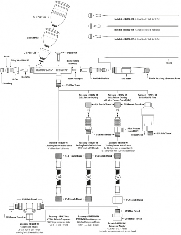 Hobbynox FLOW-TF/BF O-Ring Set