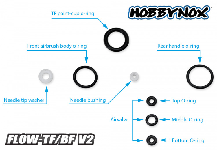 Hobbynox FLOW-TF/BF V2 O-Ring Set