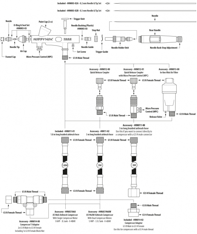 Hobbynox TARA Nål & Munstycke Set 0.2mm