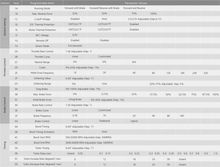 HobbyWing XeRun XR10 Pro 1S V4.1 HD Fartreglage