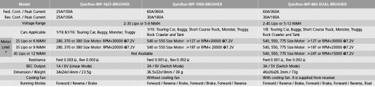 Hobbywing QuicRun WP 1625 Fartreglage för borstade motorer