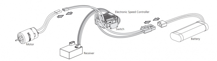 Hobbywing QuicRun WP 1625 Fartreglage för borstade motorer