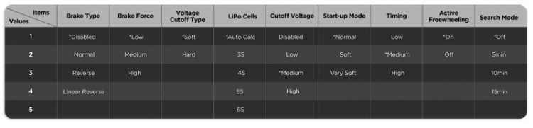 Skywalker 15A Fartreglage Flygplan 2-4S