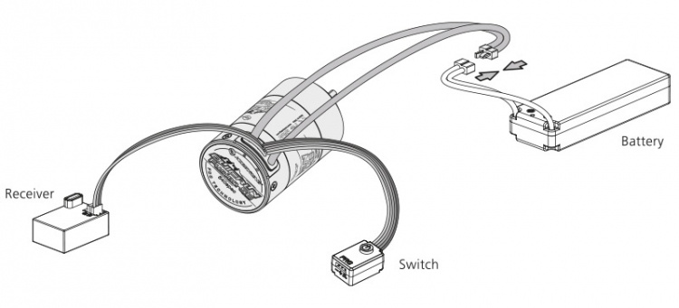 Hobbywing QuicRun Fusion SE 1200kV med Integrerad ESC 40A