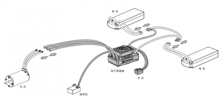 Hobbywing EzRun Combo MAX5 + 5687SL 1100kV 3-8S 1/5
