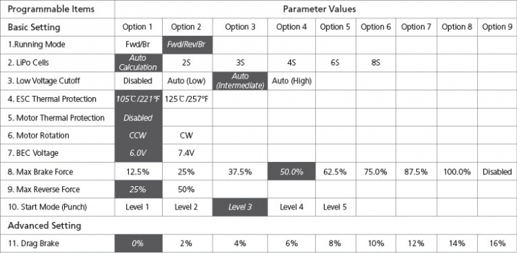 Hobbywing EzRun Combo MAX5 + 5687SL 1100kV 3-8S 1/5