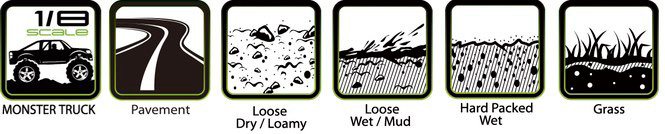 Louise Däck & Fälg MT-CYCLONE Speed 3,8