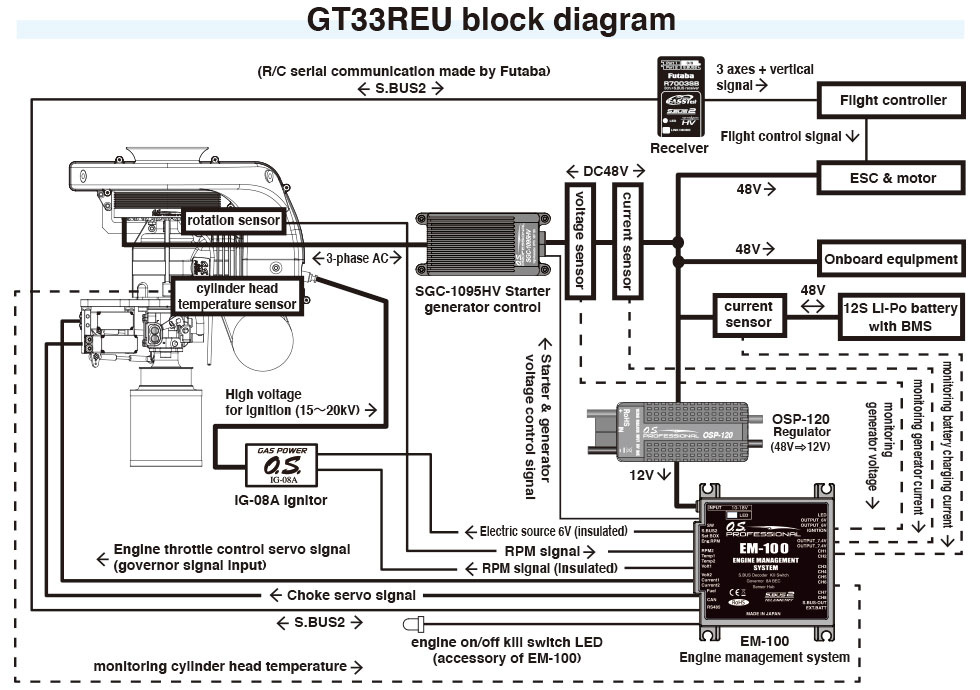 GT33REU Range Extender