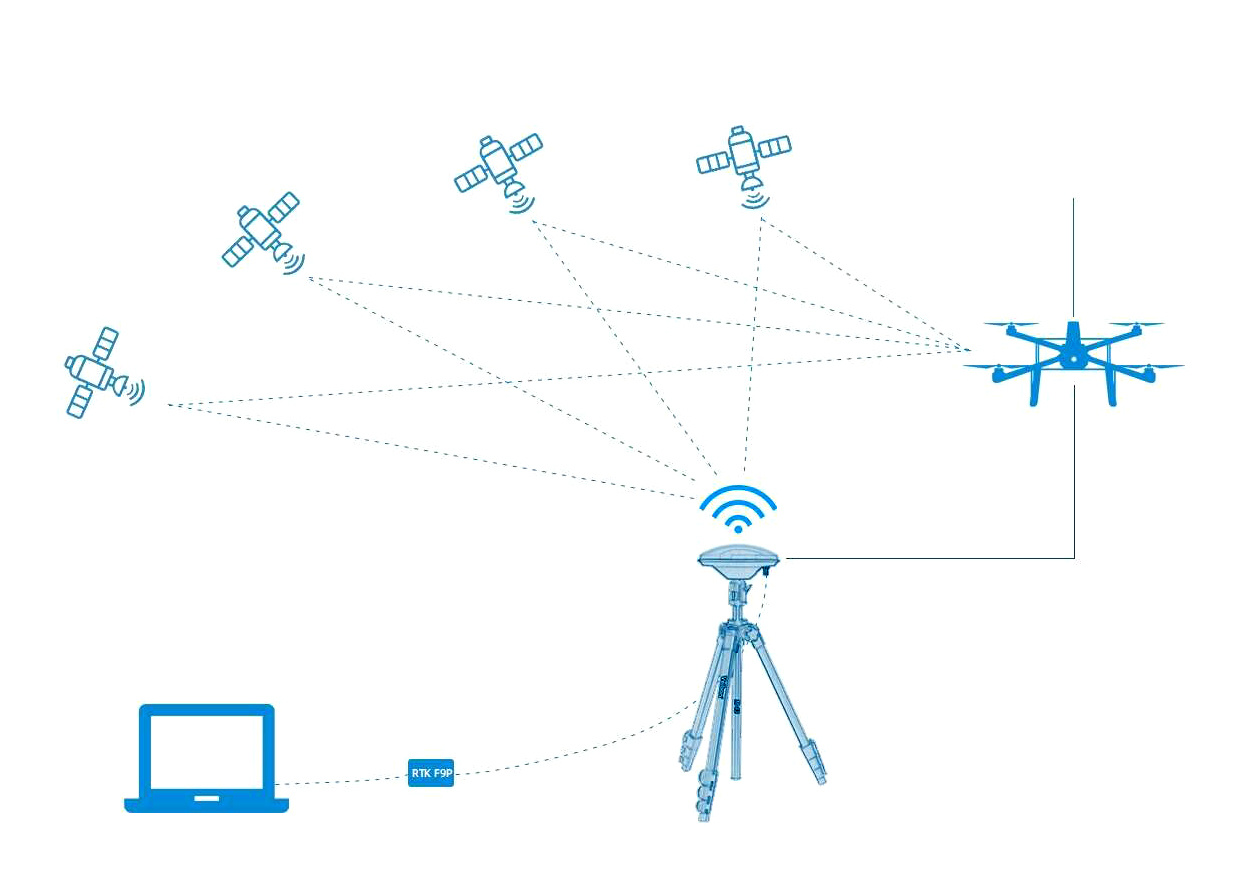 RadioLink ANT-B10 RTK Basstation