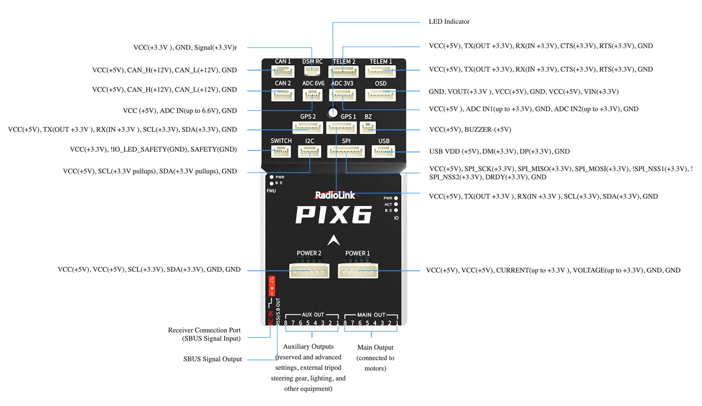 RadioLink PIX6 Flight Controller
