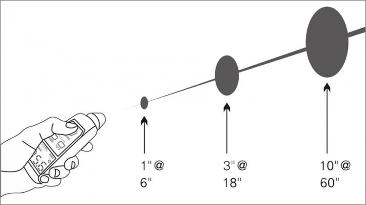 Temperaturmätare ITP380 IR  SkyRC