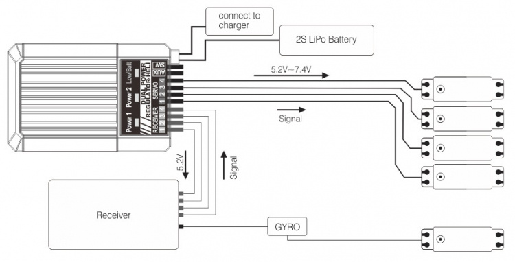 Dual Power Regulator Sky R/C