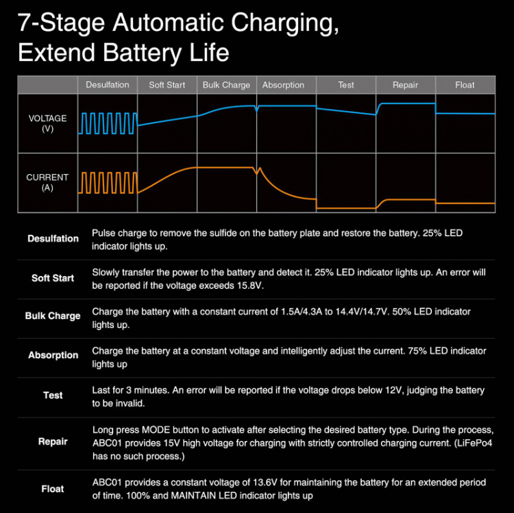Xparkle ABC01 Automatisk 12V Batteriladdare (240VAC)