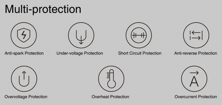 Xparkle ABC01 Automatisk 12V Batteriladdare (240VAC)