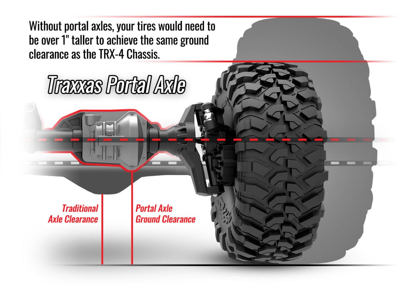 Traxxas TRX-4 Byggsats Clipless (Utan Batterier & Kaross)