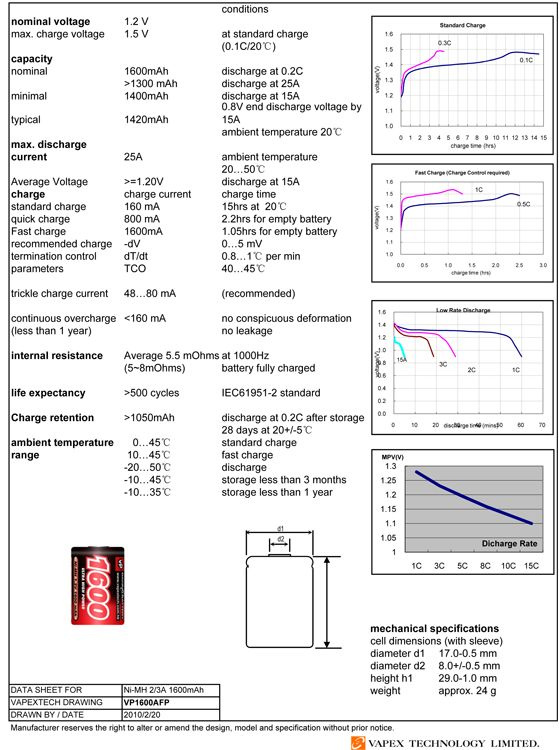 Mottagarbatteri NiMH 6,0V 1600mAh Rak