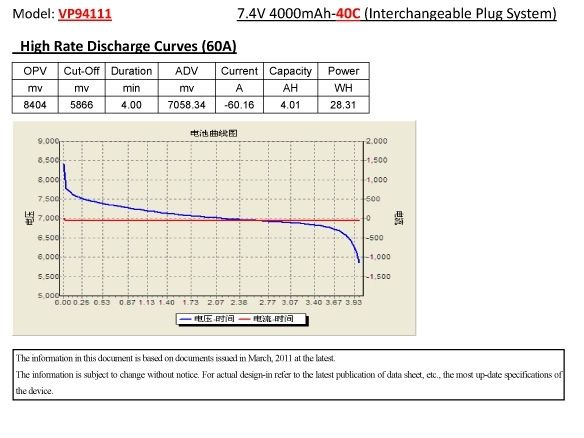 Li-Po Batteri 2S 7,4V 4000mAh 40C Multi-kontakt