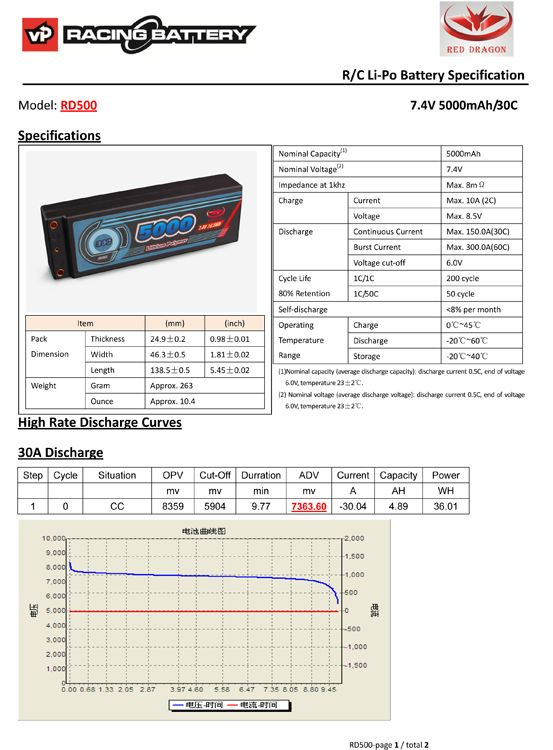 Li-Po Batteri 2S 7,4V 5000mAh 30C Hard